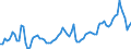 Demographische Indikator: Wanderungssaldo einschliesslich statistischer Anpassungen / Geopolitische Meldeeinheit: Schweden