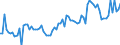 Demographische Indikator: Wanderungssaldo einschliesslich statistischer Anpassungen / Geopolitische Meldeeinheit: Europäischer Wirtschaftsraum (EWR) (EU28 - 2013-2020 und IS, LI, NO)