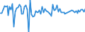 Demographische Indikator: Wanderungssaldo einschliesslich statistischer Anpassungen / Geopolitische Meldeeinheit: Liechtenstein