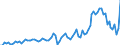 Demographische Indikator: Wanderungssaldo einschliesslich statistischer Anpassungen / Geopolitische Meldeeinheit: Norwegen