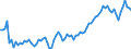 Demographische Indikator: Wanderungssaldo einschliesslich statistischer Anpassungen / Geopolitische Meldeeinheit: United Kingdom