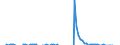 Demographische Indikator: Wanderungssaldo einschliesslich statistischer Anpassungen / Geopolitische Meldeeinheit: Bosnien und Herzegowina