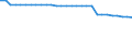 Average population - total / Moldova