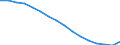 Average population - total / Russia