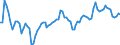 Net migration plus statistical adjustment / Switzerland