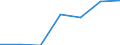 Maßeinheit: Anzahl / Altersklasse: Insgesamt / Geschlecht: Insgesamt / Geburtsland/-region: EU28-Länder (2013-2020) ohne das Meldeland / Geopolitische Meldeeinheit: Europäische Union - 27 Länder (ab 2020)