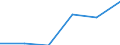 Maßeinheit: Anzahl / Altersklasse: Insgesamt / Geschlecht: Insgesamt / Geburtsland/-region: EU28-Länder (2013-2020) ohne das Meldeland / Geopolitische Meldeeinheit: Europäische Union - 28 Länder (2013-2020)