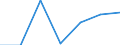 Unit of measure: Number / Age class: Total / Sex: Total / Country/region of birth: EU28 countries (2013-2020) except reporting country / Geopolitical entity (reporting): Estonia