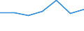 Maßeinheit: Anzahl / Altersklasse: Insgesamt / Geschlecht: Insgesamt / Geburtsland/-region: EU28-Länder (2013-2020) ohne das Meldeland / Geopolitische Meldeeinheit: Lettland