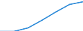 Unit of measure: Number / Age class: Total / Sex: Total / Country/region of birth: EU28 countries (2013-2020) except reporting country / Geopolitical entity (reporting): Luxembourg