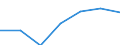 Maßeinheit: Anzahl / Altersklasse: Insgesamt / Geschlecht: Insgesamt / Geburtsland/-region: EU28-Länder (2013-2020) ohne das Meldeland / Geopolitische Meldeeinheit: Niederlande