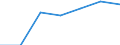 Unit of measure: Number / Age class: Total / Sex: Total / Country/region of birth: EU28 countries (2013-2020) except reporting country / Geopolitical entity (reporting): Romania