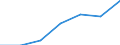 Unit of measure: Number / Age class: Total / Sex: Total / Country/region of birth: EU28 countries (2013-2020) except reporting country / Geopolitical entity (reporting): Sweden