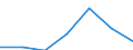 Unit of measure: Number / Age class: Total / Sex: Total / Country/region of birth: EU28 countries (2013-2020) except reporting country / Geopolitical entity (reporting): Liechtenstein