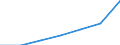 Unit of measure: Number / Age class: Total / Sex: Total / Country/region of birth: EU28 countries (2013-2020) except reporting country / Geopolitical entity (reporting): Norway