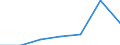 Unit of measure: Number / Age class: Total / Sex: Total / Country/region of birth: EU28 countries (2013-2020) except reporting country / Geopolitical entity (reporting): Montenegro