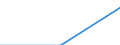 Unit of measure: Number / Age class: Total / Sex: Total / Country/region of birth: Non-EU27 countries (from 2020) nor reporting country / Geopolitical entity (reporting): Germany