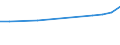 Number / Total / Total / Total / Kosovo*