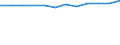 Number / Total / Total / Reporting country / Luxembourg