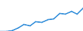 Number / Total / Total / Reporting country / Finland