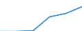 Maßeinheit: Anzahl / Altersklasse: Insgesamt / Geschlecht: Insgesamt / Land der Staatsangehörigkeit: EU28-Länder (2013-2020) ohne das Meldeland / Geopolitische Meldeeinheit: Europäische Union - 28 Länder (2013-2020)