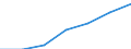 Maßeinheit: Anzahl / Altersklasse: Insgesamt / Geschlecht: Insgesamt / Land der Staatsangehörigkeit: EU28-Länder (2013-2020) ohne das Meldeland / Geopolitische Meldeeinheit: Euroraum - 19 Länder (2015-2022)