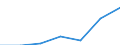 Maßeinheit: Anzahl / Altersklasse: Insgesamt / Geschlecht: Insgesamt / Land der Staatsangehörigkeit: EU28-Länder (2013-2020) ohne das Meldeland / Geopolitische Meldeeinheit: Tschechien