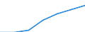 Unit of measure: Number / Age class: Total / Sex: Total / Country of citizenship: EU28 countries (2013-2020) except reporting country / Geopolitical entity (reporting): Germany