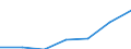 Maßeinheit: Anzahl / Altersklasse: Insgesamt / Geschlecht: Insgesamt / Land der Staatsangehörigkeit: EU28-Länder (2013-2020) ohne das Meldeland / Geopolitische Meldeeinheit: Kroatien