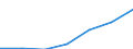 Maßeinheit: Anzahl / Altersklasse: Insgesamt / Geschlecht: Insgesamt / Land der Staatsangehörigkeit: EU28-Länder (2013-2020) ohne das Meldeland / Geopolitische Meldeeinheit: Österreich