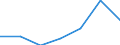 Unit of measure: Number / Age class: Total / Sex: Total / Country of citizenship: EU28 countries (2013-2020) except reporting country / Geopolitical entity (reporting): Slovakia