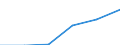 Unit of measure: Number / Age class: Total / Sex: Total / Country of citizenship: EU28 countries (2013-2020) except reporting country / Geopolitical entity (reporting): European Economic Area (EU28 - 2013-2020 and IS, LI, NO)