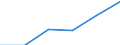 Maßeinheit: Anzahl / Altersklasse: Insgesamt / Geschlecht: Insgesamt / Land der Staatsangehörigkeit: EU28-Länder (2013-2020) ohne das Meldeland / Geopolitische Meldeeinheit: Europäische Freihandelsassoziation