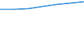 Unit of measure: Number / Age class: Total / Sex: Total / Country of citizenship: EU28 countries (2013-2020) except reporting country / Geopolitical entity (reporting): Germany including former GDR