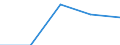 Unit of measure: Number / Age class: Total / Sex: Total / Country of citizenship: Non-EU27 countries (from 2020) nor reporting country / Geopolitical entity (reporting): European Union - 27 countries (from 2020)