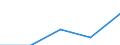 Unit of measure: Number / Age class: Total / Sex: Total / Country of citizenship: Non-EU27 countries (from 2020) nor reporting country / Geopolitical entity (reporting): Czechia