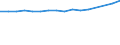 Maßeinheit: Anzahl / Geschlecht: Insgesamt / Altersklasse: Insgesamt / Internationale Standardklassifikation des Bildungswesens (ISCED 2011): Alle Stufen der ISCED 2011 / Geopolitische Meldeeinheit: Tschechien