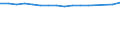 Unit of measure: Number / Sex: Total / Age class: Total / International Standard Classification of Education (ISCED 2011): All ISCED 2011 levels / Geopolitical entity (reporting): Denmark