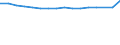 Unit of measure: Number / Sex: Total / Age class: Total / International Standard Classification of Education (ISCED 2011): All ISCED 2011 levels / Geopolitical entity (reporting): Estonia