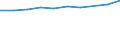 Unit of measure: Number / Sex: Total / Age class: Total / International Standard Classification of Education (ISCED 2011): All ISCED 2011 levels / Geopolitical entity (reporting): Greece