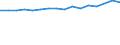 Unit of measure: Number / Sex: Total / Age class: Total / International Standard Classification of Education (ISCED 2011): All ISCED 2011 levels / Geopolitical entity (reporting): Italy