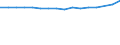 Unit of measure: Number / Sex: Total / Age class: Total / International Standard Classification of Education (ISCED 2011): All ISCED 2011 levels / Geopolitical entity (reporting): Hungary