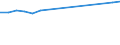 Unit of measure: Number / Sex: Total / Age class: Total / International Standard Classification of Education (ISCED 2011): All ISCED 2011 levels / Geopolitical entity (reporting): Malta