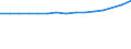 Unit of measure: Number / Sex: Total / Age class: Total / International Standard Classification of Education (ISCED 2011): All ISCED 2011 levels / Geopolitical entity (reporting): Poland