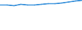 Unit of measure: Number / Sex: Total / Age class: Total / International Standard Classification of Education (ISCED 2011): All ISCED 2011 levels / Geopolitical entity (reporting): Portugal