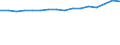 Maßeinheit: Anzahl / Geschlecht: Insgesamt / Altersklasse: Insgesamt / Internationale Standardklassifikation des Bildungswesens (ISCED 2011): Alle Stufen der ISCED 2011 / Geopolitische Meldeeinheit: Slowenien