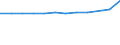 Unit of measure: Number / Sex: Total / Age class: Total / International Standard Classification of Education (ISCED 2011): All ISCED 2011 levels / Geopolitical entity (reporting): Slovakia