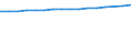 Maßeinheit: Anzahl / Geschlecht: Insgesamt / Altersklasse: Insgesamt / Internationale Standardklassifikation des Bildungswesens (ISCED 2011): Alle Stufen der ISCED 2011 / Geopolitische Meldeeinheit: Finnland