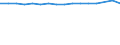 Unit of measure: Number / Sex: Total / Age class: Total / International Standard Classification of Education (ISCED 2011): All ISCED 2011 levels / Geopolitical entity (reporting): Sweden