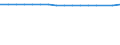 Unit of measure: Number / Sex: Total / Age class: Total / International Standard Classification of Education (ISCED 2011): All ISCED 2011 levels / Geopolitical entity (reporting): Norway